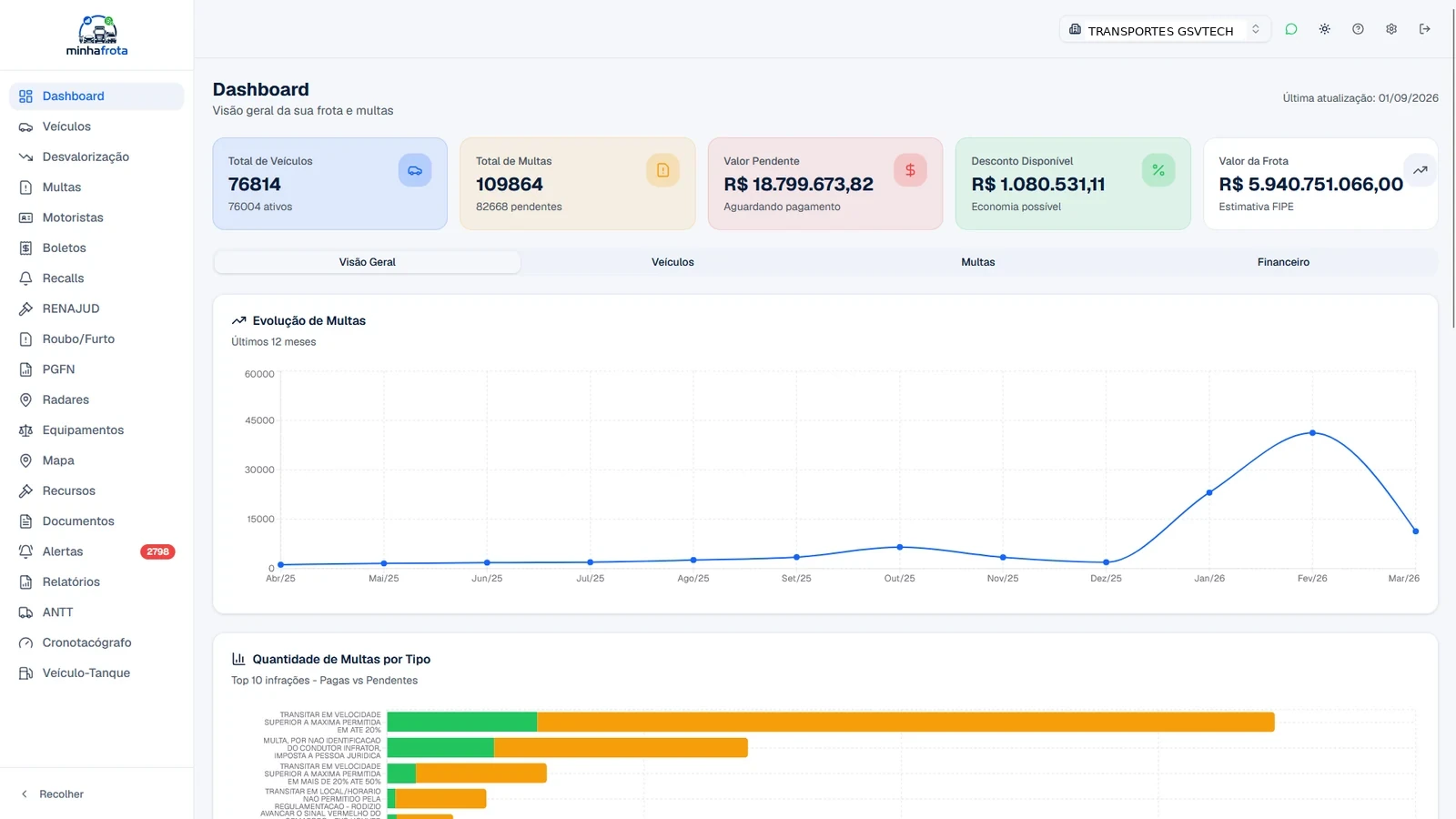 Dashboard do MinhaFrota